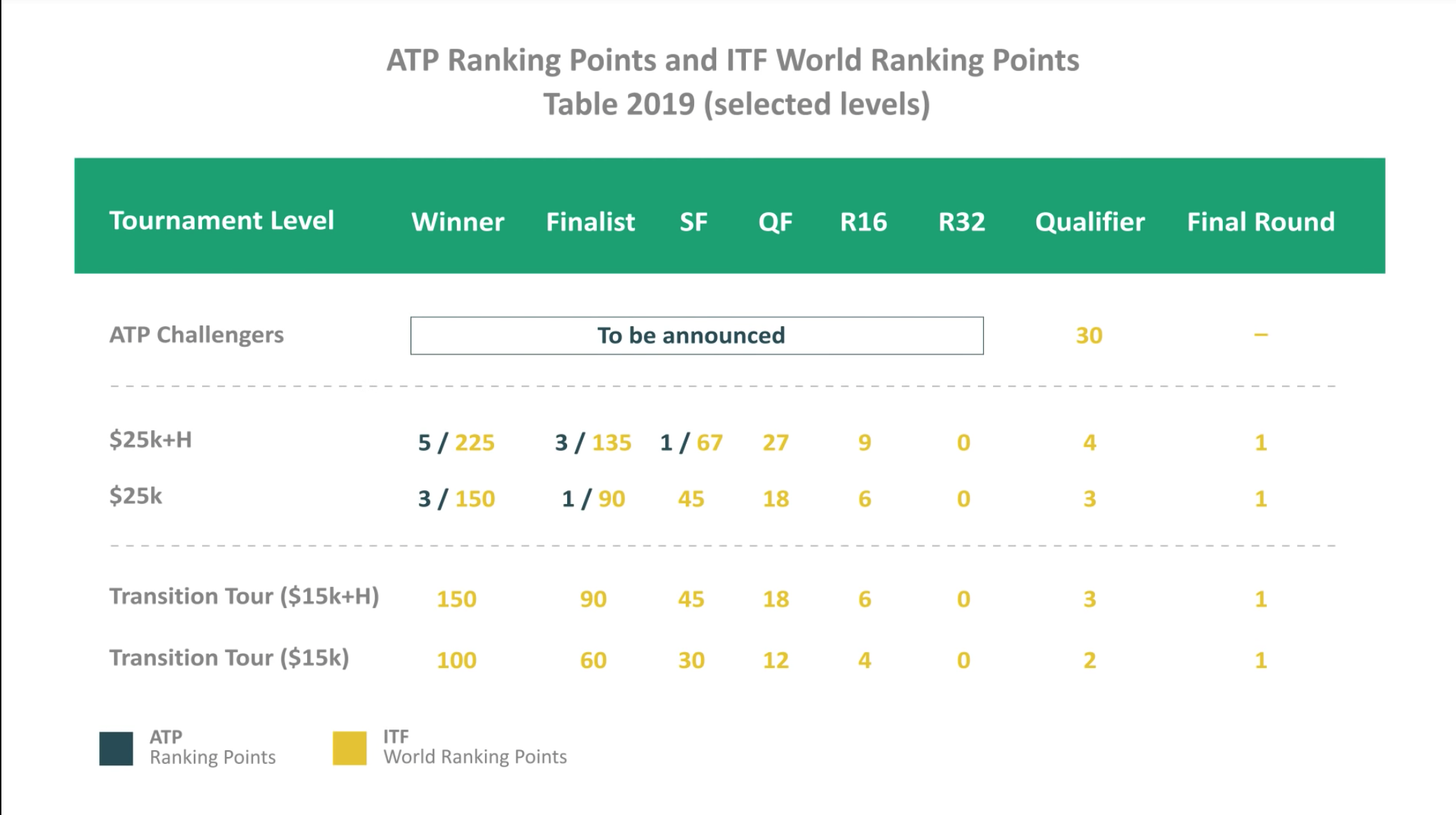 Guia ATP e WTA: Quem joga e como assistir os torneios de grama