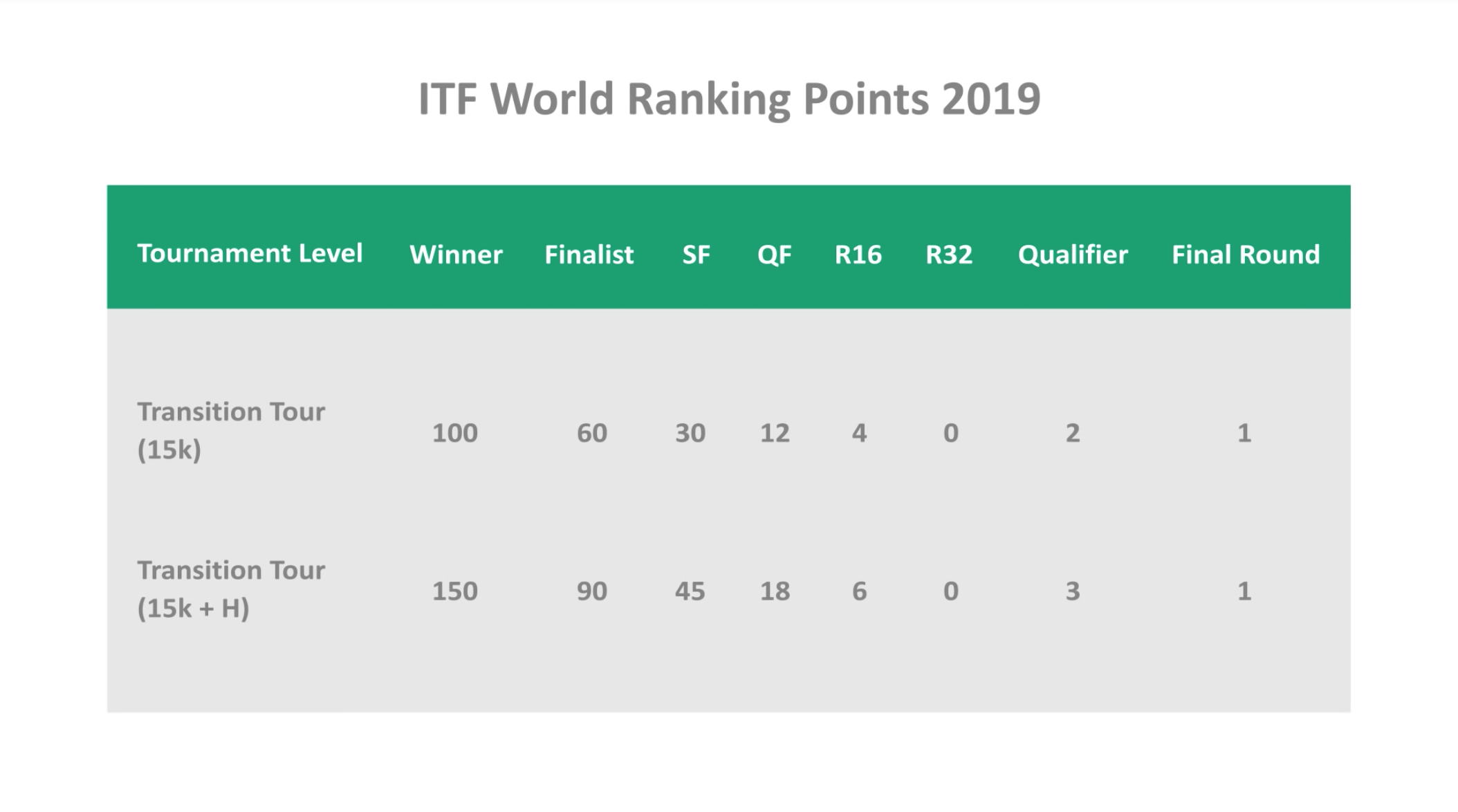 WTA alinha nomenclatura dos seus torneios de ténis com a ATP